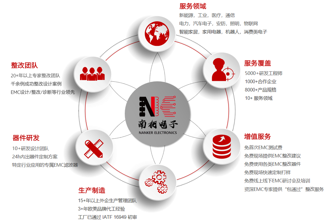 六台宝典全年免费资料