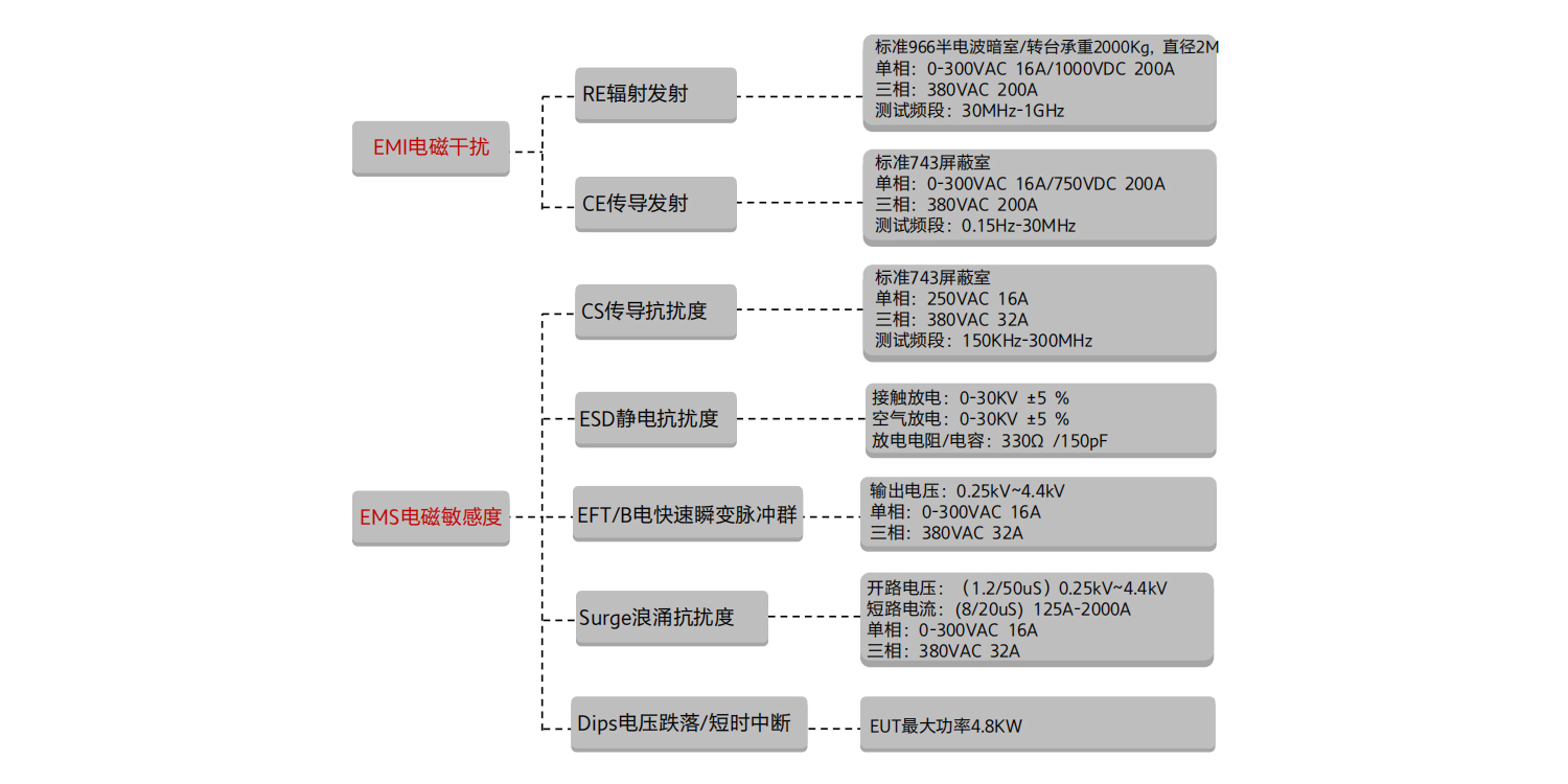 六台宝典全年免费资料