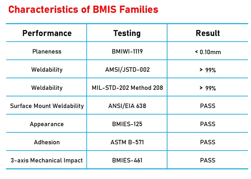 六台宝典全年免费资料