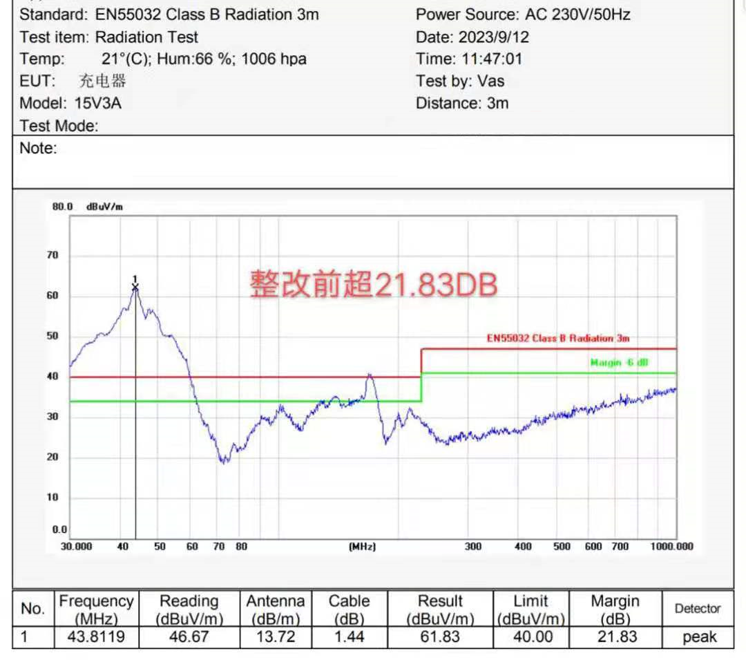 六台宝典全年免费资料
