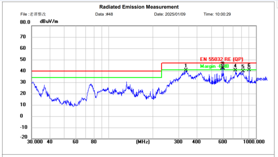 六台宝典全年免费资料