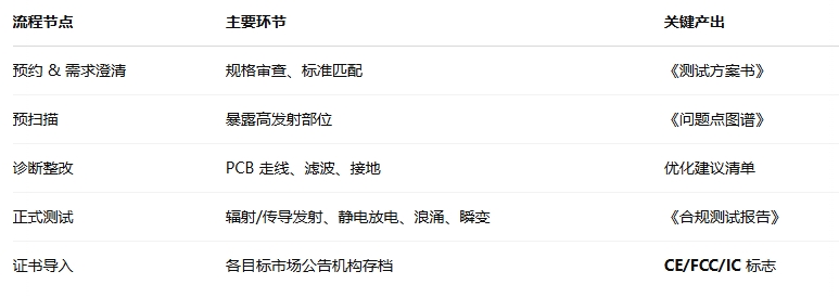 六台宝典全年免费资料