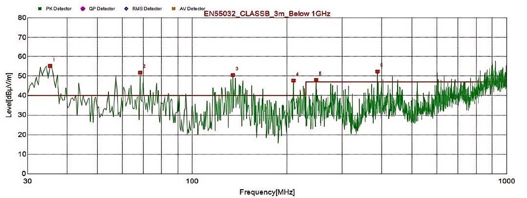 六台宝典全年免费资料