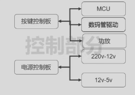 六台宝典全年免费资料