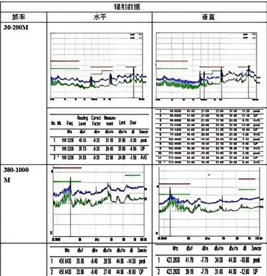六台宝典全年免费资料